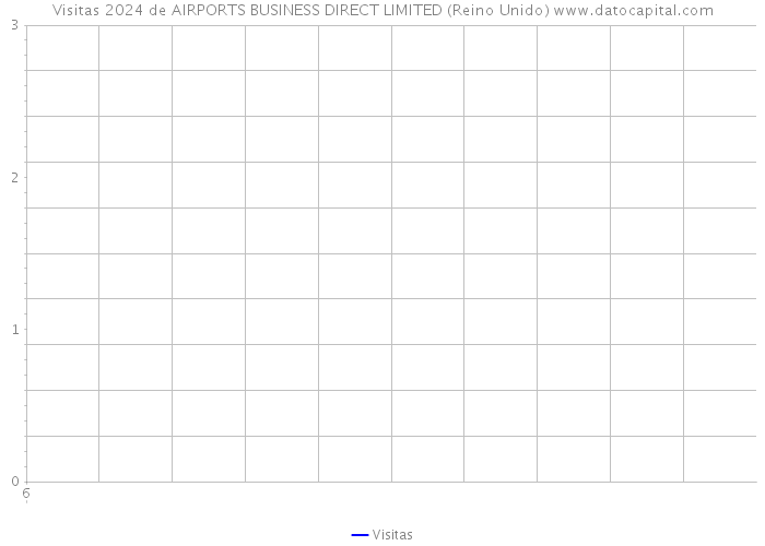 Visitas 2024 de AIRPORTS BUSINESS DIRECT LIMITED (Reino Unido) 