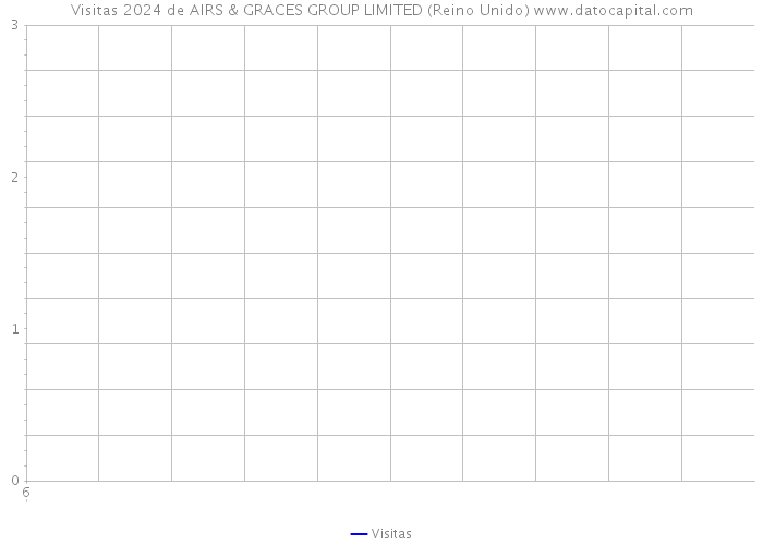 Visitas 2024 de AIRS & GRACES GROUP LIMITED (Reino Unido) 