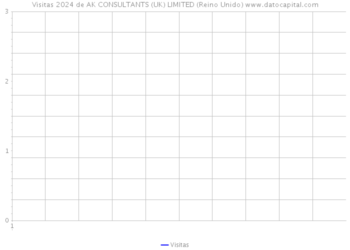 Visitas 2024 de AK CONSULTANTS (UK) LIMITED (Reino Unido) 