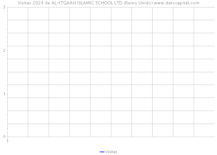 Visitas 2024 de AL-ITQAAN ISLAMIC SCHOOL LTD (Reino Unido) 