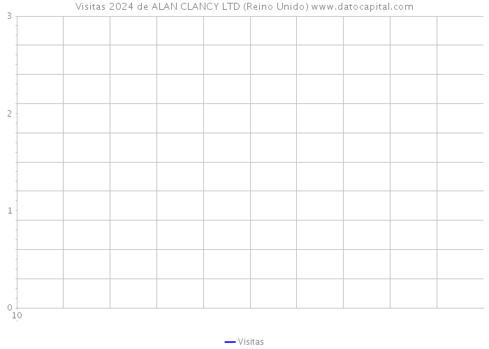 Visitas 2024 de ALAN CLANCY LTD (Reino Unido) 