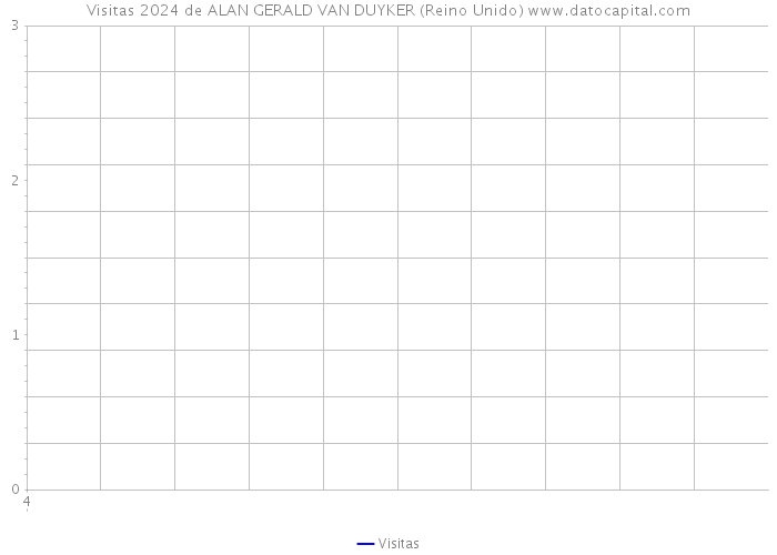 Visitas 2024 de ALAN GERALD VAN DUYKER (Reino Unido) 