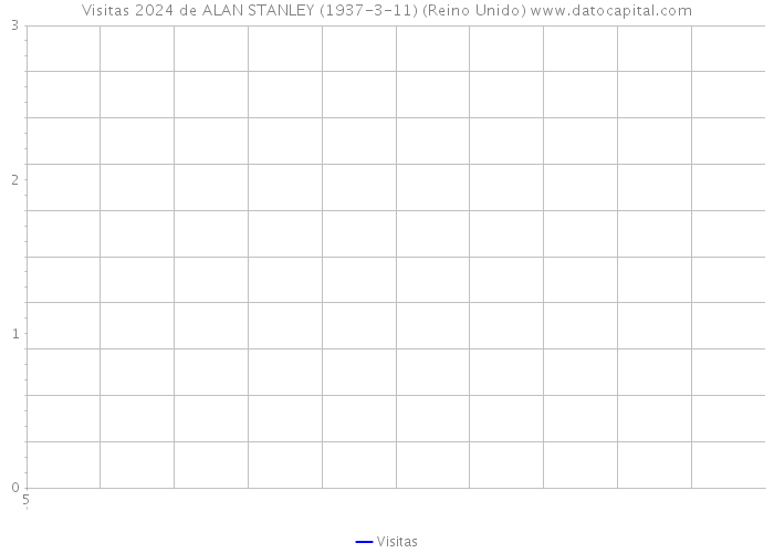 Visitas 2024 de ALAN STANLEY (1937-3-11) (Reino Unido) 