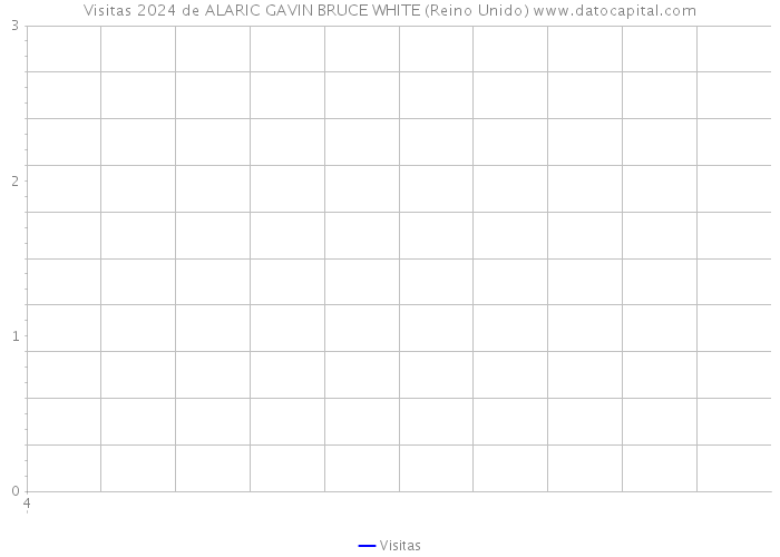 Visitas 2024 de ALARIC GAVIN BRUCE WHITE (Reino Unido) 