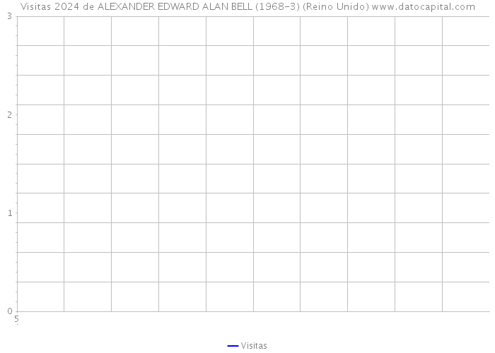 Visitas 2024 de ALEXANDER EDWARD ALAN BELL (1968-3) (Reino Unido) 