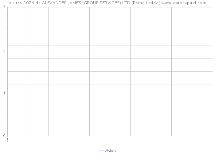 Visitas 2024 de ALEXANDER JAMES (GROUP SERVICES) LTD (Reino Unido) 