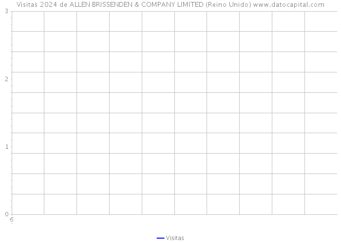 Visitas 2024 de ALLEN BRISSENDEN & COMPANY LIMITED (Reino Unido) 