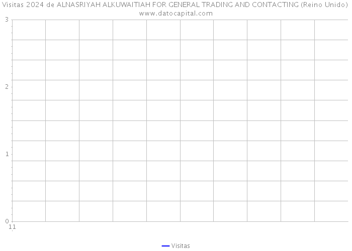 Visitas 2024 de ALNASRIYAH ALKUWAITIAH FOR GENERAL TRADING AND CONTACTING (Reino Unido) 