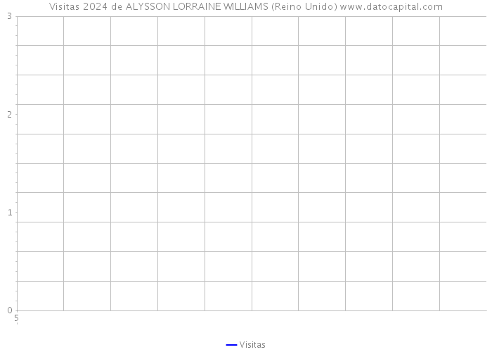 Visitas 2024 de ALYSSON LORRAINE WILLIAMS (Reino Unido) 