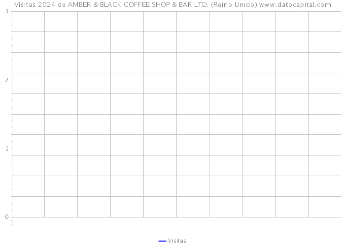 Visitas 2024 de AMBER & BLACK COFFEE SHOP & BAR LTD. (Reino Unido) 