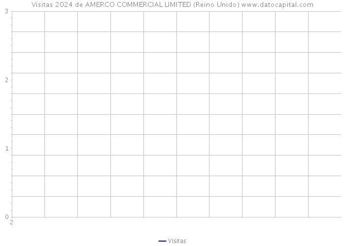 Visitas 2024 de AMERCO COMMERCIAL LIMITED (Reino Unido) 