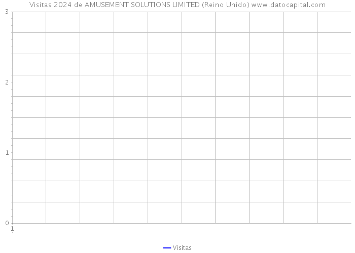 Visitas 2024 de AMUSEMENT SOLUTIONS LIMITED (Reino Unido) 