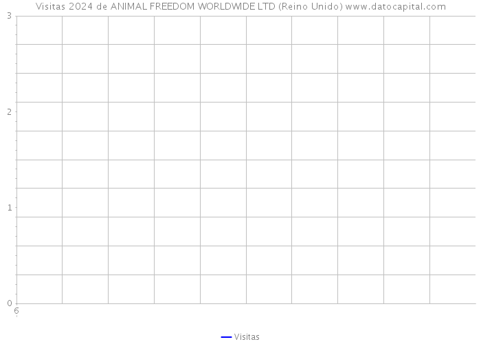 Visitas 2024 de ANIMAL FREEDOM WORLDWIDE LTD (Reino Unido) 