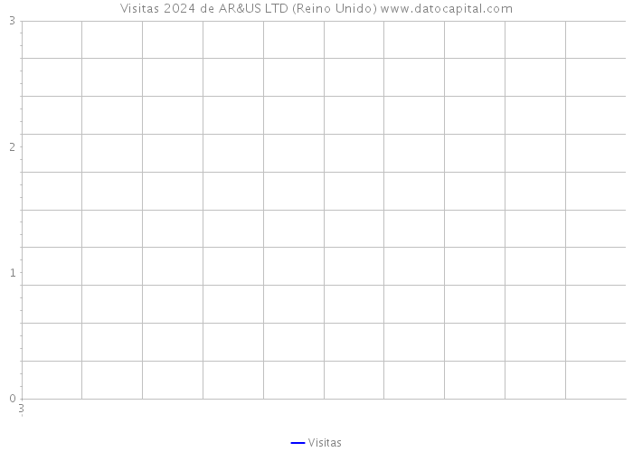 Visitas 2024 de AR&US LTD (Reino Unido) 