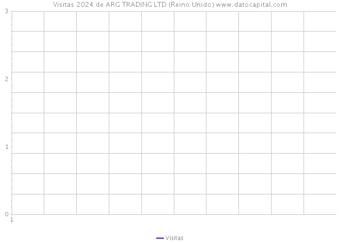 Visitas 2024 de ARG TRADING LTD (Reino Unido) 