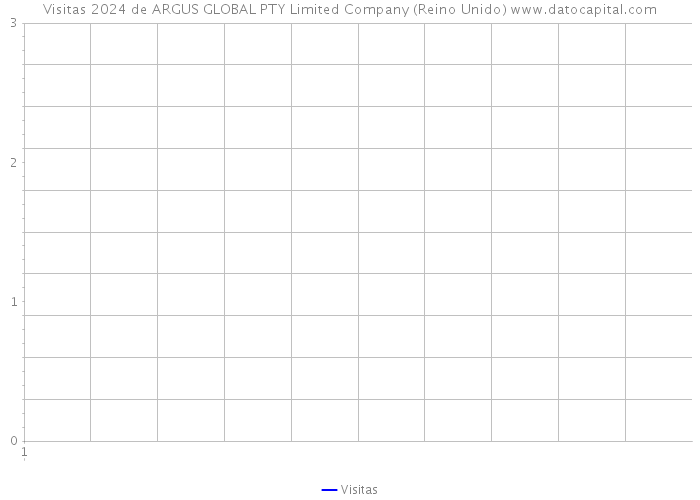 Visitas 2024 de ARGUS GLOBAL PTY Limited Company (Reino Unido) 