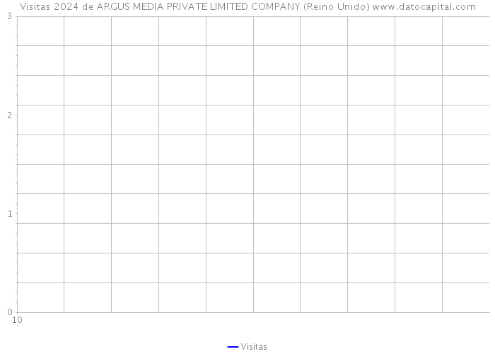 Visitas 2024 de ARGUS MEDIA PRIVATE LIMITED COMPANY (Reino Unido) 