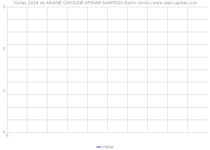 Visitas 2024 de ARIANE CAROLINE AFSHAR SAMPSON (Reino Unido) 