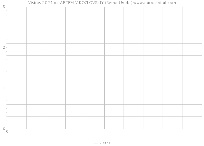 Visitas 2024 de ARTEM V KOZLOVSKIY (Reino Unido) 