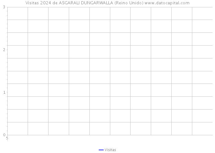 Visitas 2024 de ASGARALI DUNGARWALLA (Reino Unido) 