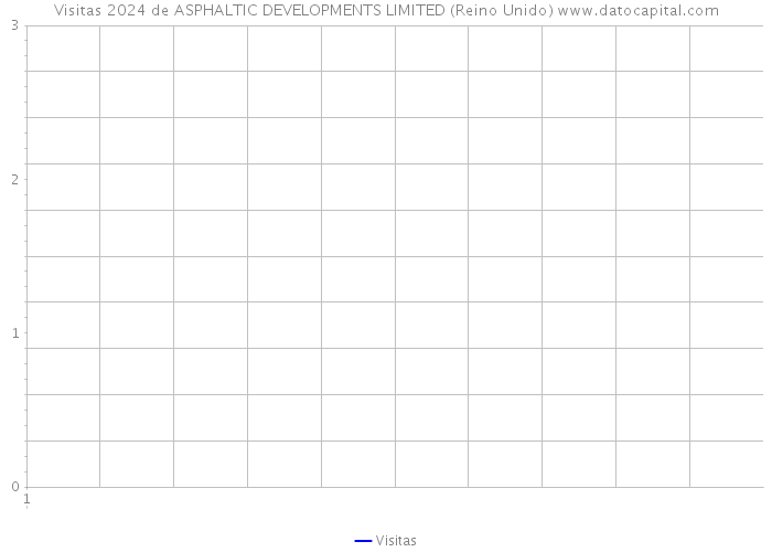 Visitas 2024 de ASPHALTIC DEVELOPMENTS LIMITED (Reino Unido) 