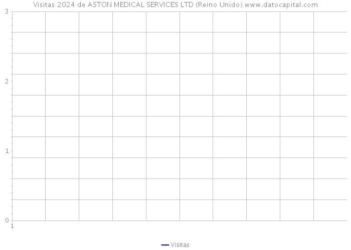 Visitas 2024 de ASTON MEDICAL SERVICES LTD (Reino Unido) 