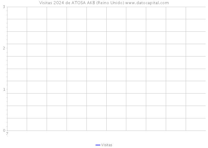 Visitas 2024 de ATOSA AKB (Reino Unido) 