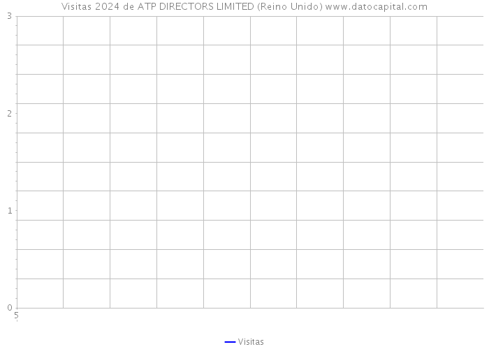 Visitas 2024 de ATP DIRECTORS LIMITED (Reino Unido) 