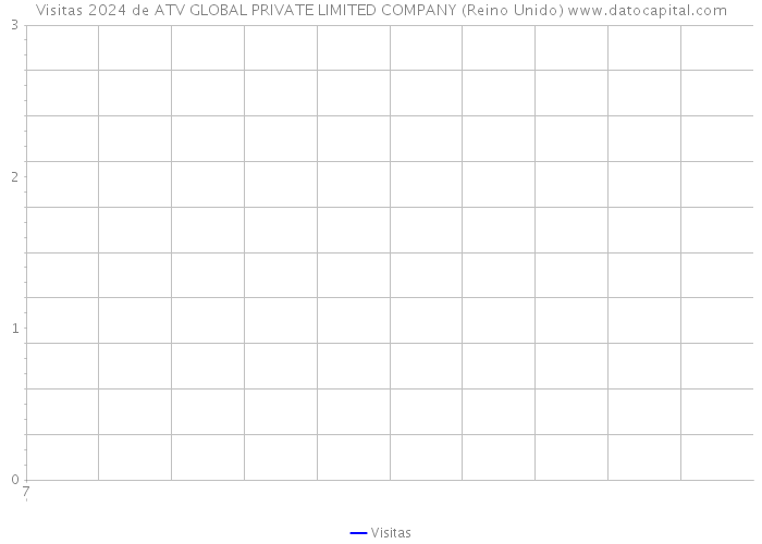 Visitas 2024 de ATV GLOBAL PRIVATE LIMITED COMPANY (Reino Unido) 