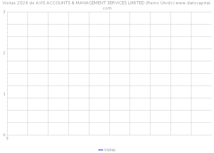 Visitas 2024 de AXIS ACCOUNTS & MANAGEMENT SERVICES LIMITED (Reino Unido) 