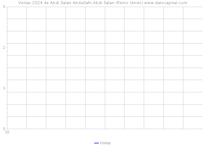 Visitas 2024 de Abdi Salan Abdullahi Abdi Salan (Reino Unido) 