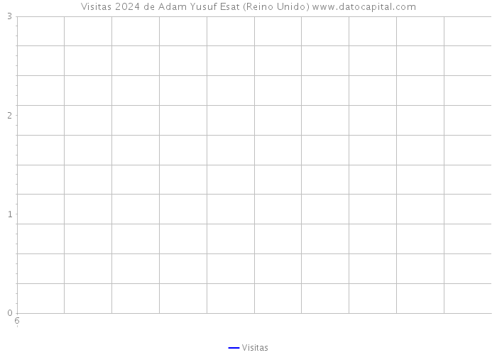 Visitas 2024 de Adam Yusuf Esat (Reino Unido) 