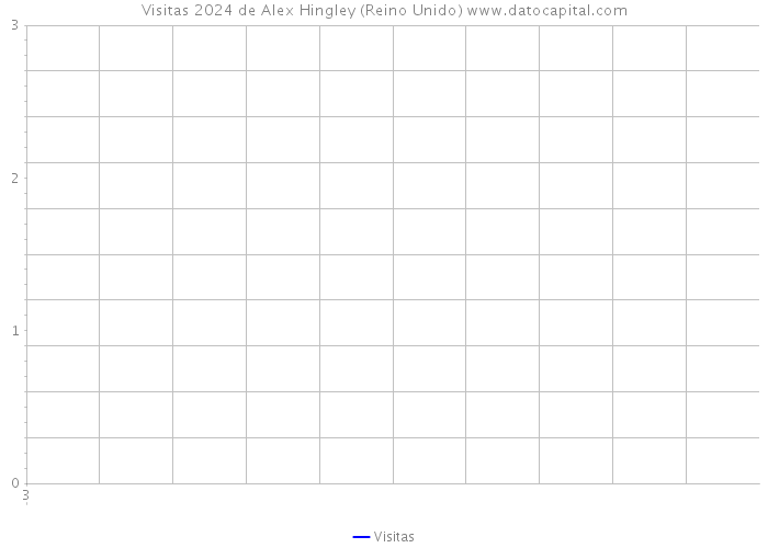 Visitas 2024 de Alex Hingley (Reino Unido) 