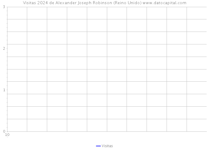 Visitas 2024 de Alexander Joseph Robinson (Reino Unido) 