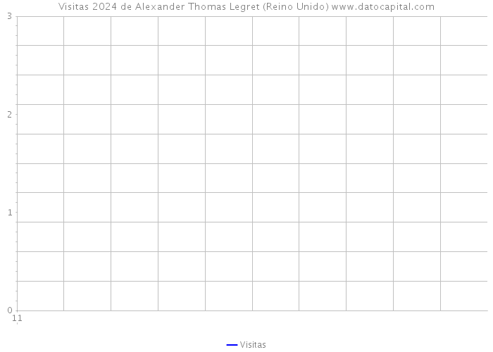 Visitas 2024 de Alexander Thomas Legret (Reino Unido) 