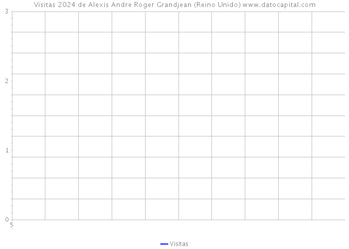 Visitas 2024 de Alexis Andre Roger Grandjean (Reino Unido) 