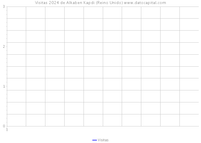 Visitas 2024 de Alkaben Kapdi (Reino Unido) 