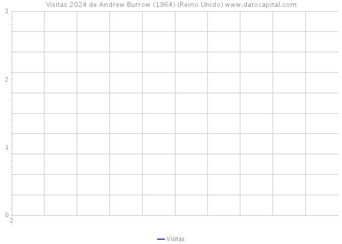 Visitas 2024 de Andrew Burrow (1964) (Reino Unido) 