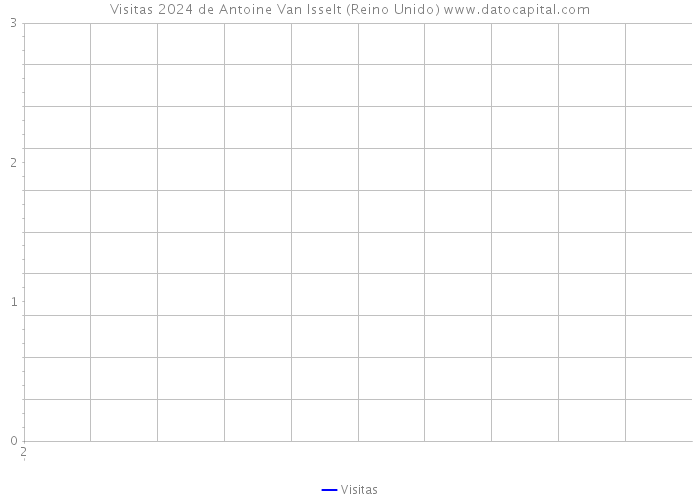 Visitas 2024 de Antoine Van Isselt (Reino Unido) 