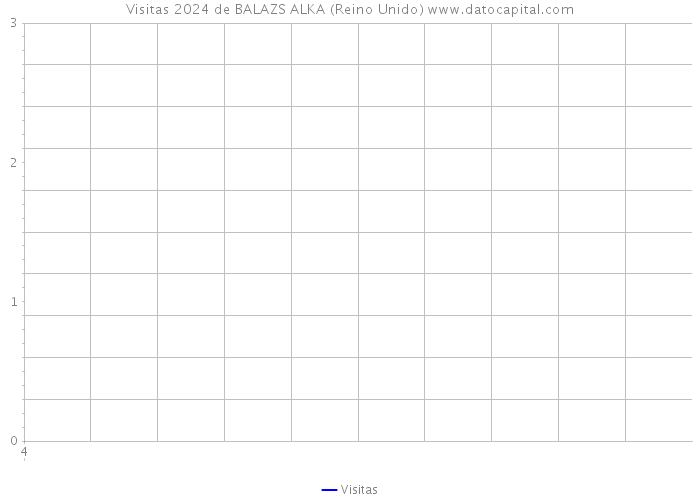 Visitas 2024 de BALAZS ALKA (Reino Unido) 