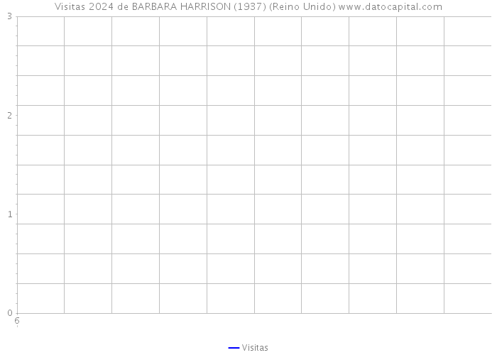 Visitas 2024 de BARBARA HARRISON (1937) (Reino Unido) 