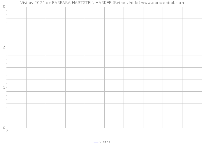 Visitas 2024 de BARBARA HARTSTEIN HARKER (Reino Unido) 