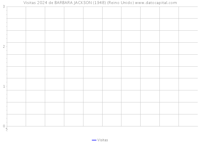 Visitas 2024 de BARBARA JACKSON (1948) (Reino Unido) 