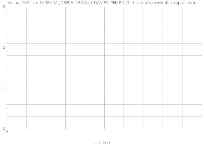 Visitas 2024 de BARBARA JOSEPHINE SALLY DAVIES-PHARR (Reino Unido) 