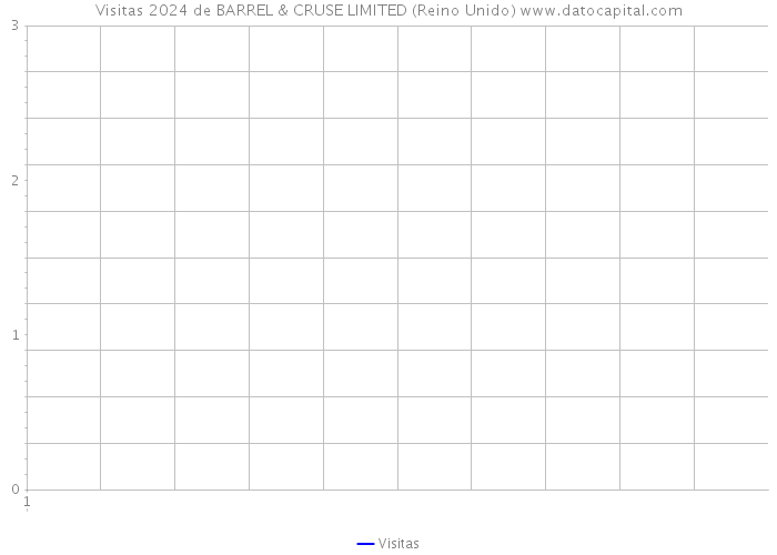 Visitas 2024 de BARREL & CRUSE LIMITED (Reino Unido) 