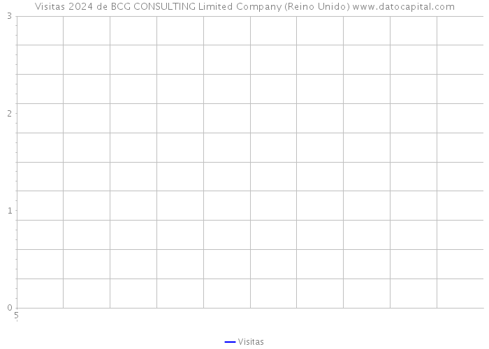 Visitas 2024 de BCG CONSULTING Limited Company (Reino Unido) 