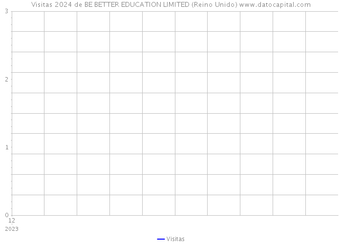 Visitas 2024 de BE BETTER EDUCATION LIMITED (Reino Unido) 