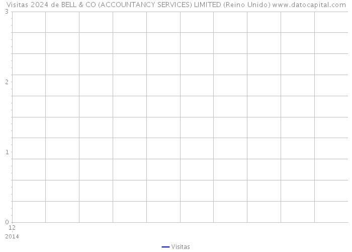 Visitas 2024 de BELL & CO (ACCOUNTANCY SERVICES) LIMITED (Reino Unido) 