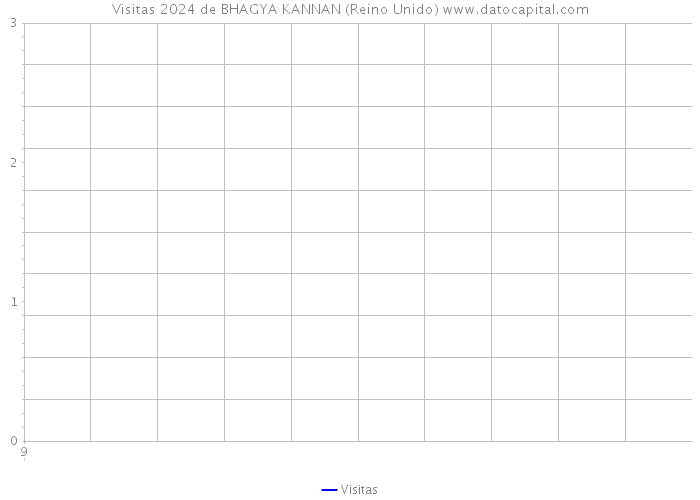 Visitas 2024 de BHAGYA KANNAN (Reino Unido) 