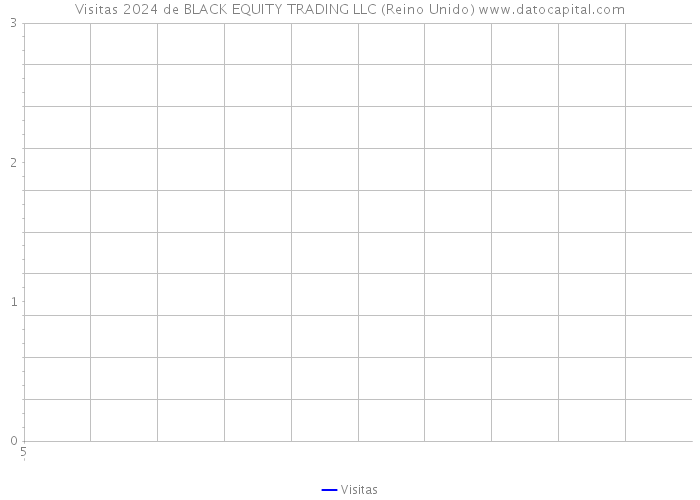Visitas 2024 de BLACK EQUITY TRADING LLC (Reino Unido) 